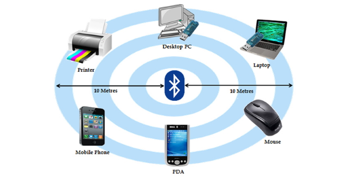 τι ειναι το bluetooth